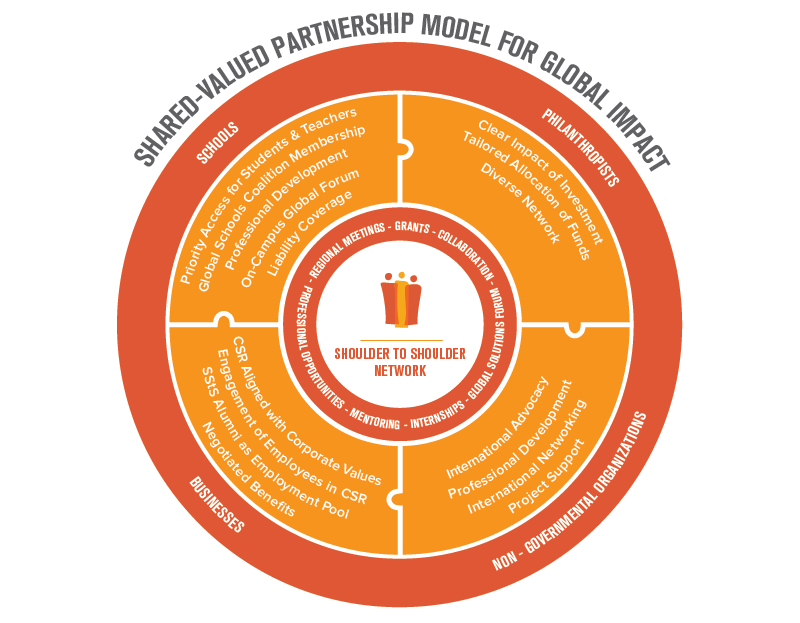 SSTS Partnership Model Web SSTS Partnership Model Web